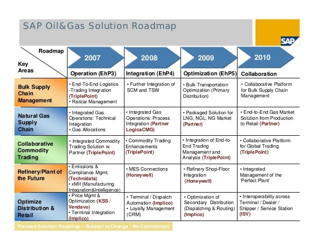 Oil trading strategy ppt